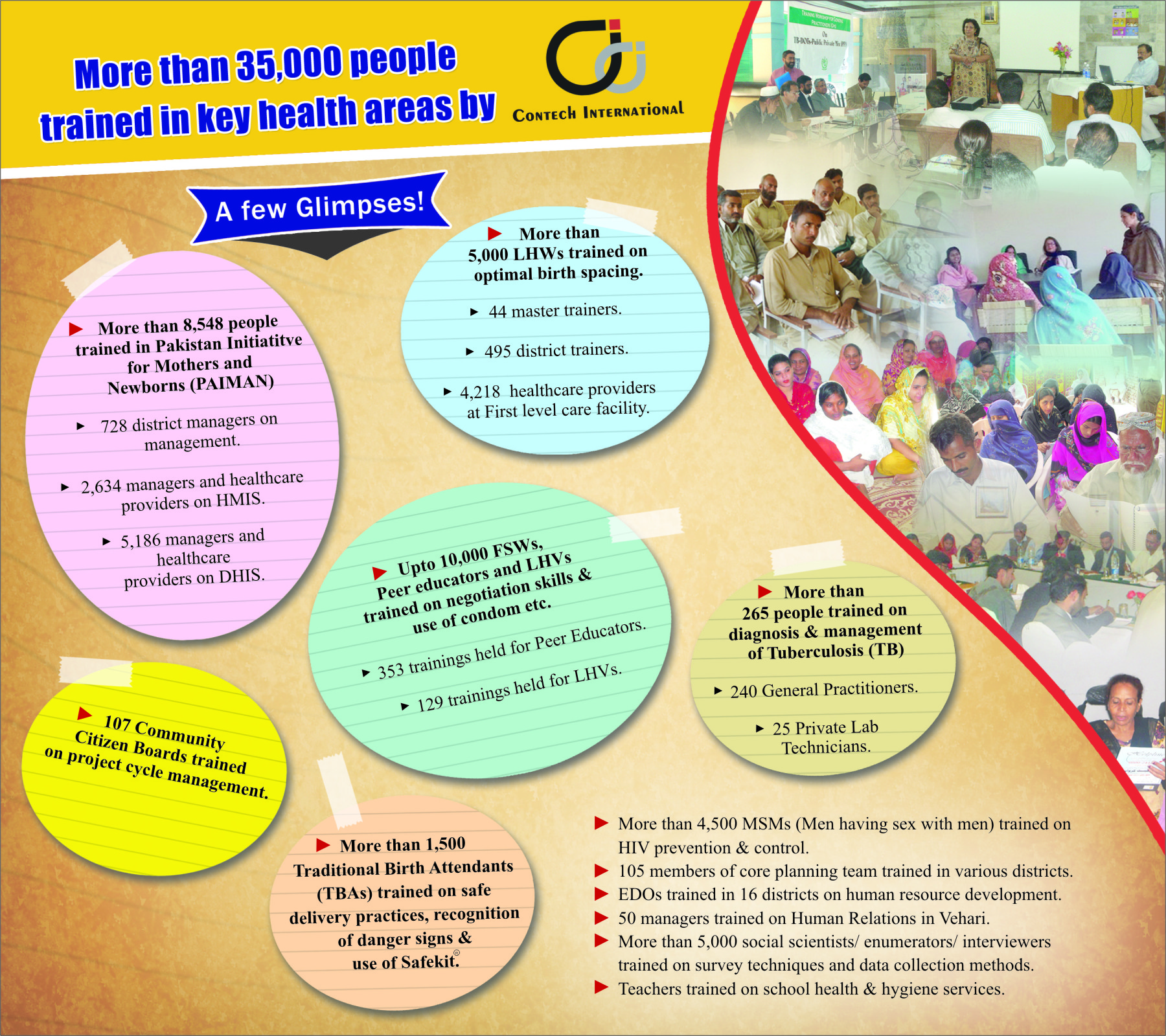 Contech Projects